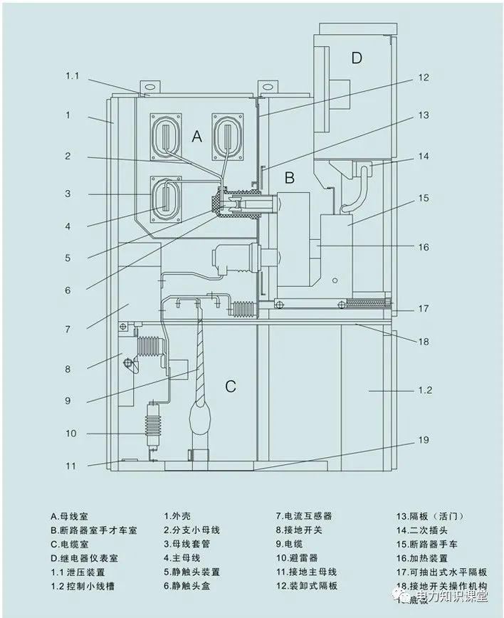 開(kāi)關(guān)柜原則說(shuō)明-電力局系統(tǒng)培訓(xùn)教材