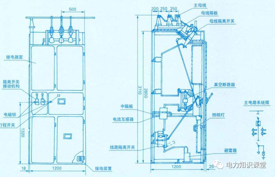 開關(guān)柜原則說明-電力局系統(tǒng)培訓(xùn)教材