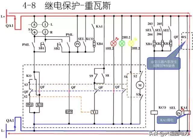 10KV開關(guān)柜控制和保護(hù)動作原理，超美的圖形解決方案