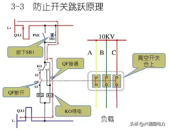 10KV開關(guān)柜控制和保護(hù)動作原理，超美的圖形解決方案