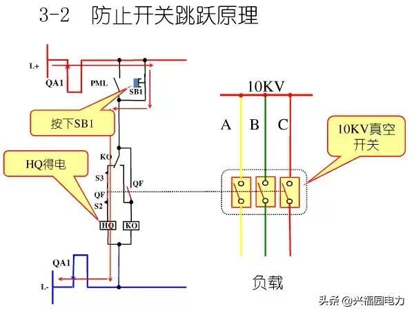 10KV開關(guān)柜控制和保護(hù)動(dòng)作原理，超美的圖形解決方案