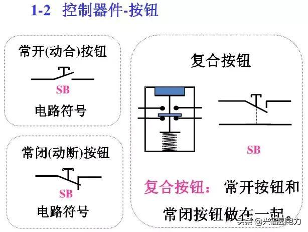 10KV開關(guān)柜控制和保護(hù)動(dòng)作原理，超美的圖形解決方案