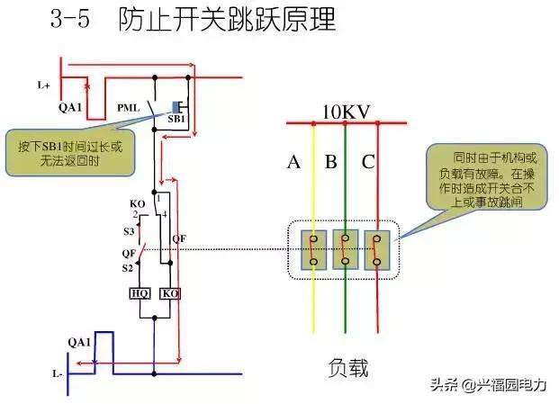 10KV開關(guān)柜控制和保護(hù)動作原理，超美的圖形解決方案