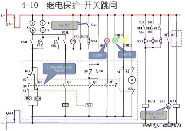 10KV開關(guān)柜控制和保護(hù)動作原理，超美的圖形解決方案