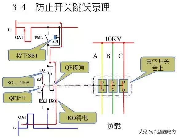 10KV開關(guān)柜控制和保護(hù)動(dòng)作原理，超美的圖形解決方案