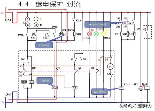 10KV開關(guān)柜控制和保護(hù)動作原理，超美的圖形解決方案