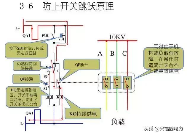 10KV開關(guān)柜控制和保護(hù)動作原理，超美的圖形解決方案