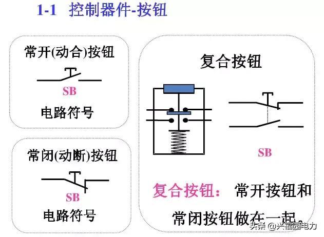 10KV開關(guān)柜控制和保護(hù)動(dòng)作原理，超美的圖形解決方案