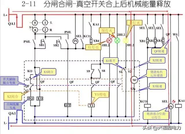 10KV開關(guān)柜控制和保護(hù)動作原理，超美的圖形解決方案