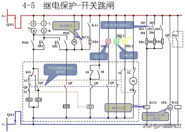 10KV開關(guān)柜控制和保護(hù)動(dòng)作原理，超美的圖形解決方案