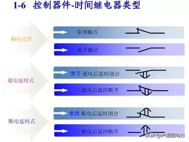 10KV開關(guān)柜控制和保護(hù)動作原理，超美的圖形解決方案