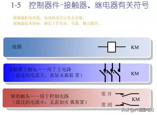 10KV開關(guān)柜控制和保護(hù)動作原理，超美的圖形解決方案