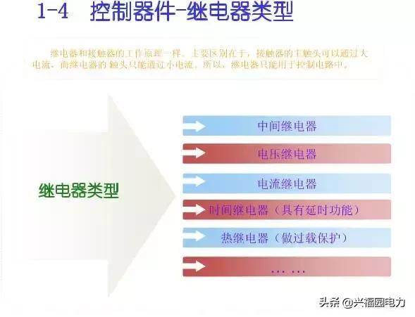 10KV開關(guān)柜控制和保護(hù)動作原理，超美的圖形解決方案