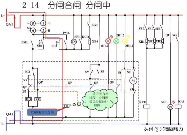 10KV開關(guān)柜控制和保護(hù)動(dòng)作原理，超美的圖形解決方案