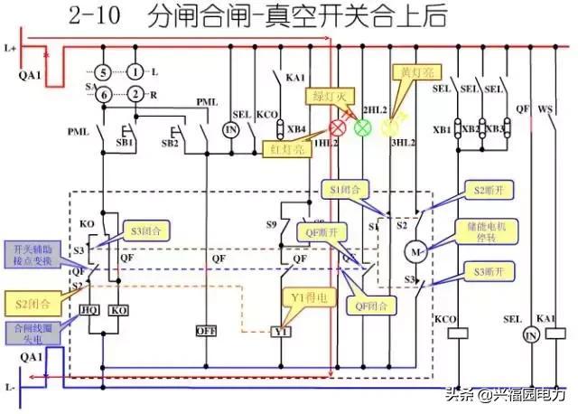 10KV開關(guān)柜控制和保護(hù)動(dòng)作原理，超美的圖形解決方案