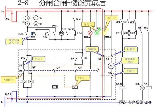 10KV開關(guān)柜控制和保護(hù)動作原理，超美的圖形解決方案