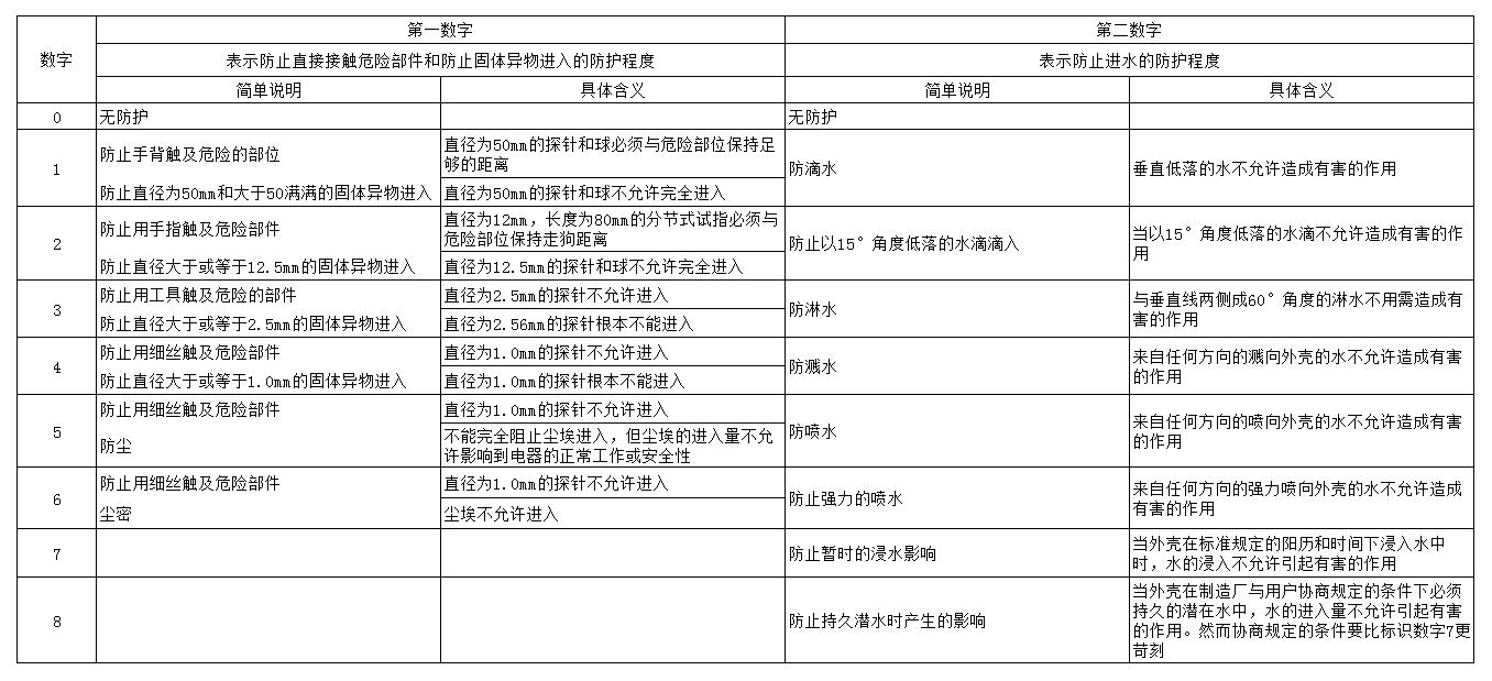 低電壓開關(guān)柜時保護級別的選擇