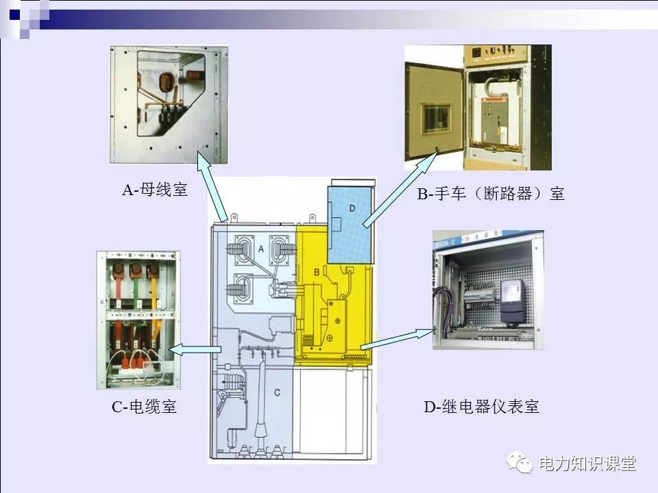 高壓開關柜(綜合自我變電站操作員培訓材料)