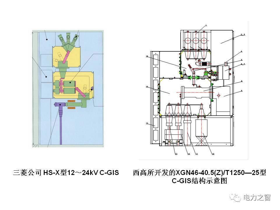 請(qǐng)看西高等法院的專(zhuān)家如何解釋中壓氣體絕緣金屬封閉開(kāi)關(guān)柜的知識(shí)