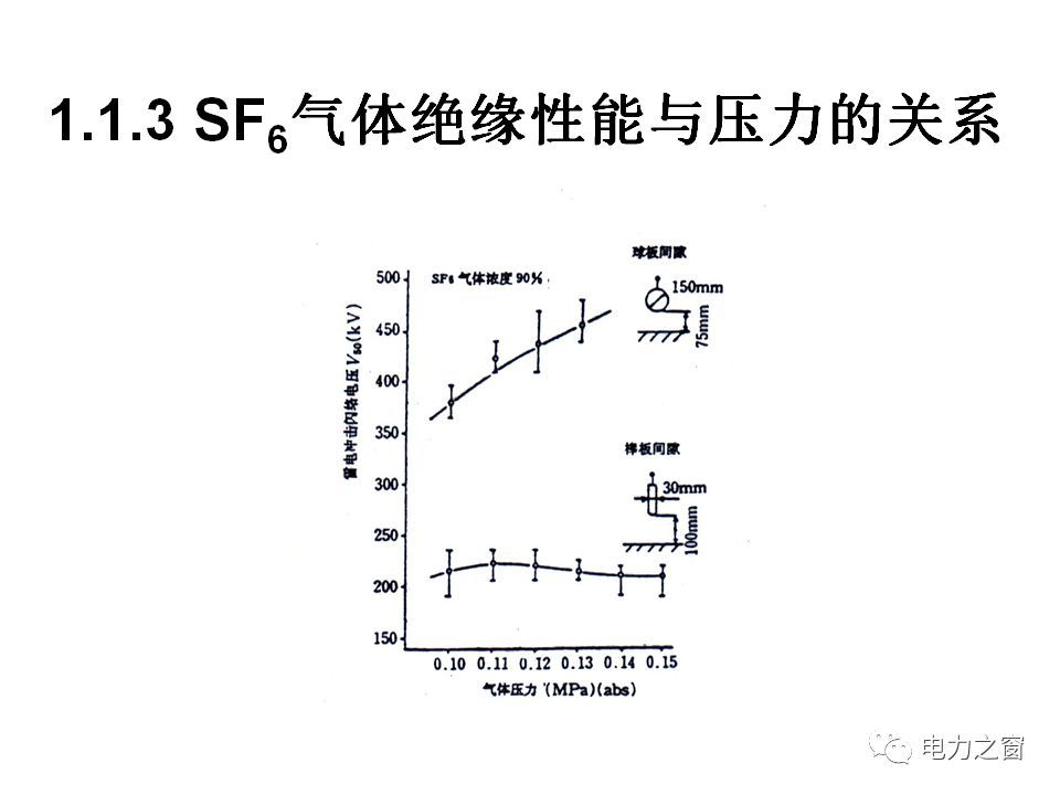 請(qǐng)看西高等法院的專(zhuān)家如何解釋中壓氣體絕緣金屬封閉開(kāi)關(guān)柜的知識(shí)