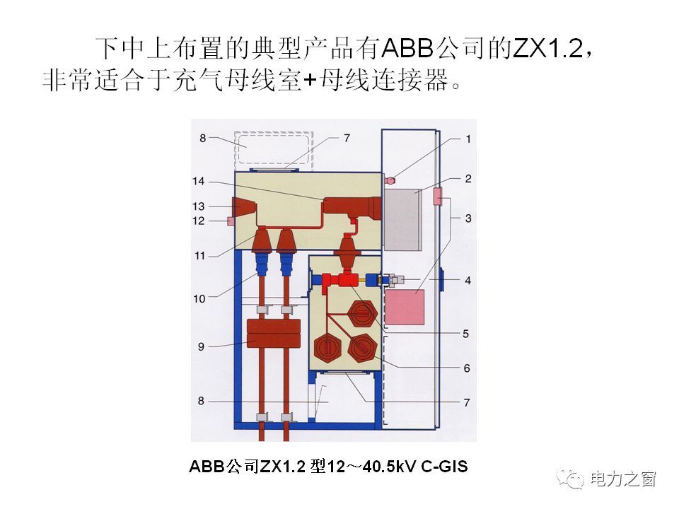 請(qǐng)看西高等法院的專(zhuān)家如何解釋中壓氣體絕緣金屬封閉開(kāi)關(guān)柜的知識(shí)