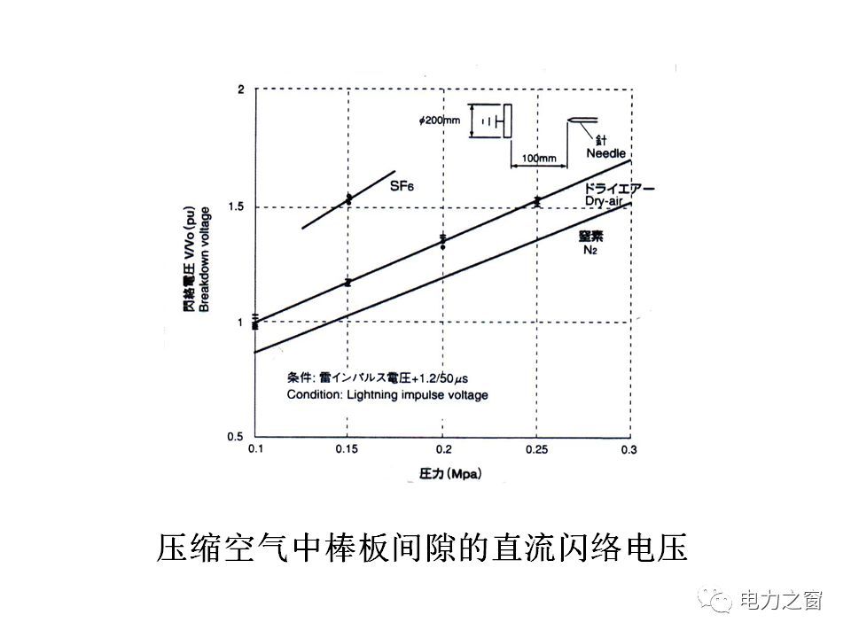 請(qǐng)看西高等法院的專(zhuān)家如何解釋中壓氣體絕緣金屬封閉開(kāi)關(guān)柜的知識(shí)