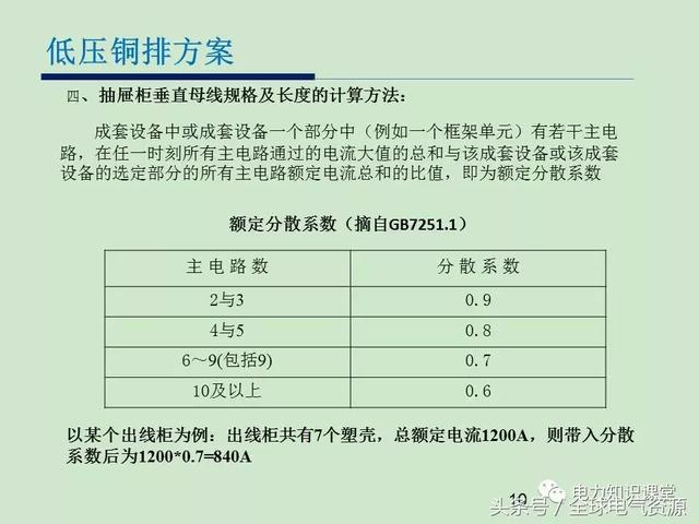 低電壓開關柜銅排消耗計算