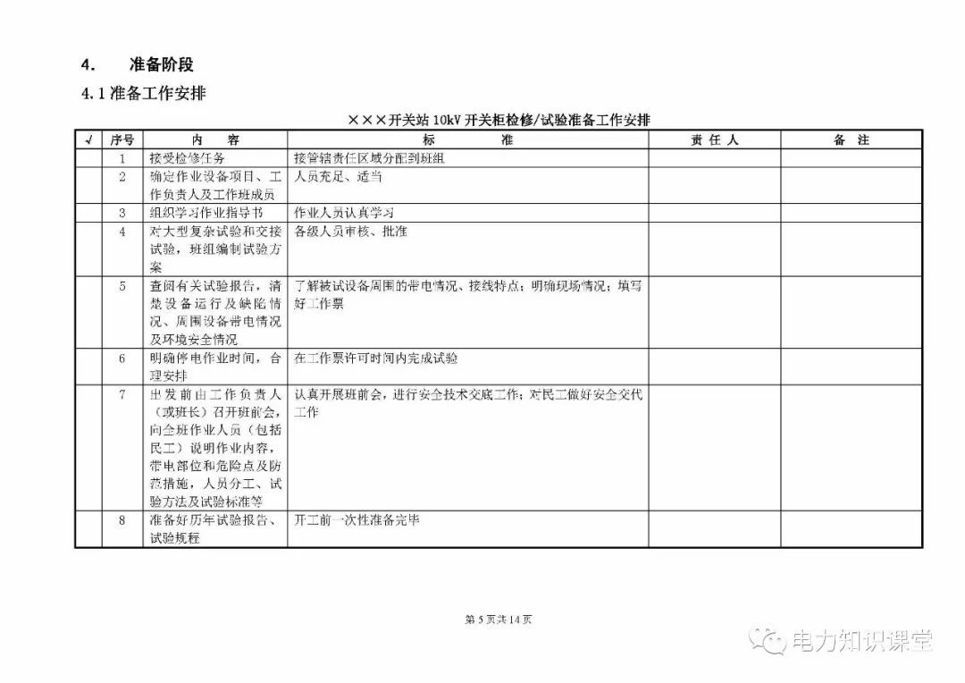 10kV開關(guān)柜維護(hù)和測試標(biāo)準(zhǔn)化操作說明