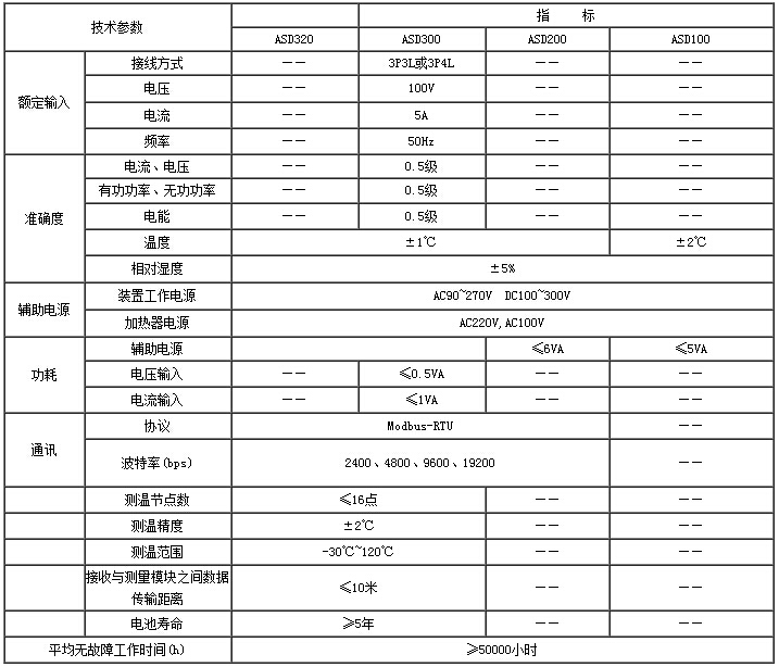 Ankyriasd 320高壓開(kāi)關(guān)柜溫度測(cè)控裝置