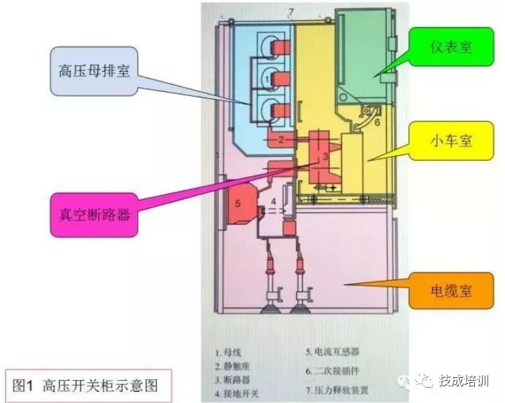 高壓開關(guān)柜斷電操作和故障判斷處理的詳細(xì)說(shuō)明