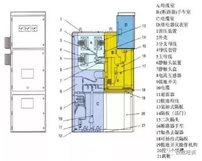 高壓開關(guān)柜斷電操作和故障判斷處理的詳細(xì)說(shuō)明