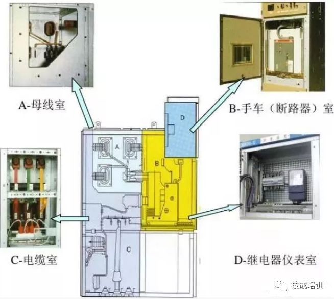 高壓開關(guān)柜斷電操作和故障判斷處理的詳細(xì)說(shuō)明