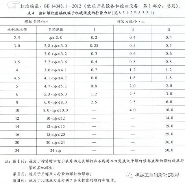 分享經驗！低壓開關柜主母線表面是否需要鍍錫或鍍銀？