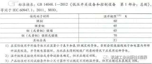 分享經驗！低壓開關柜主母線表面是否需要鍍錫或鍍銀？