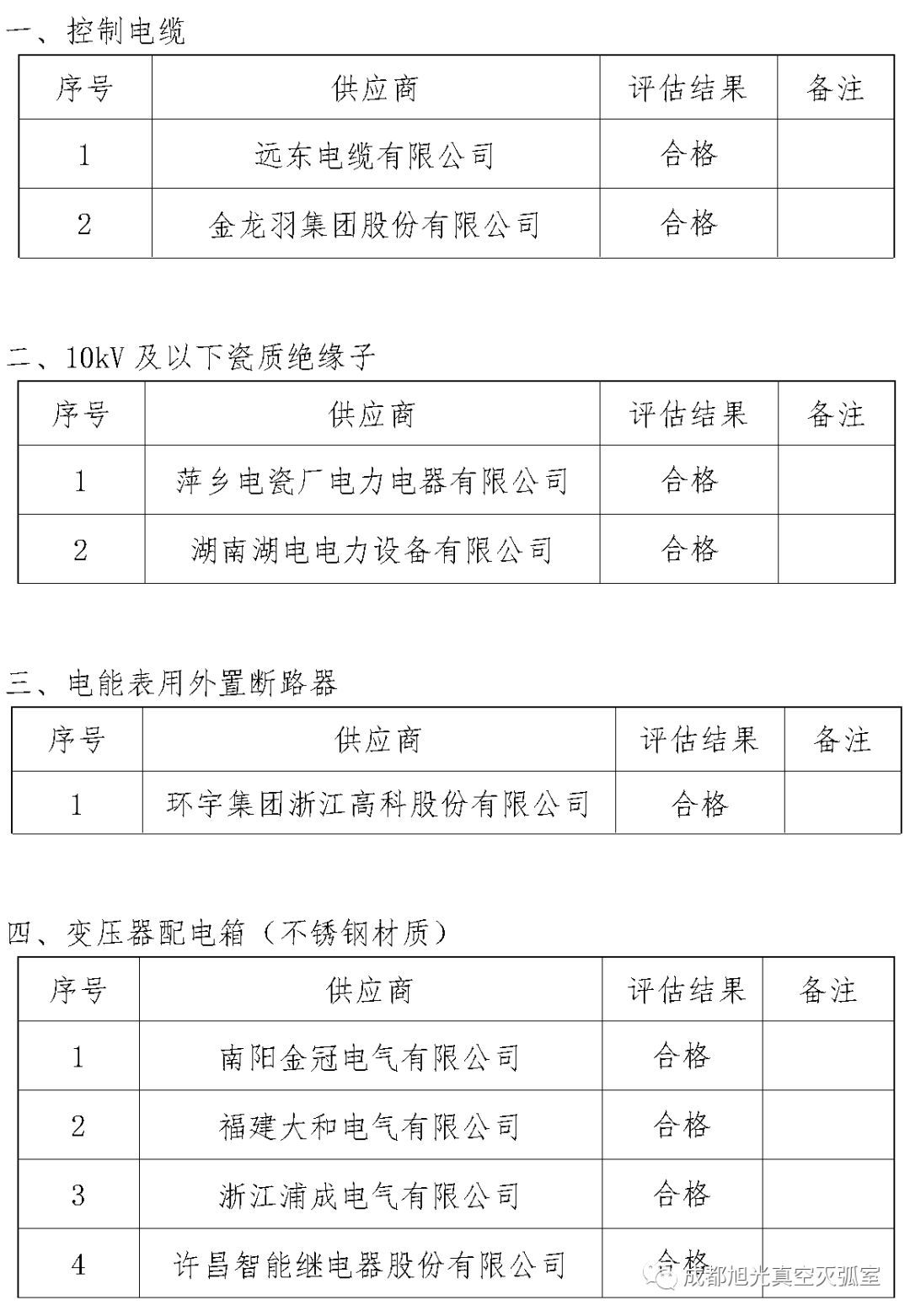 華南電網(wǎng)廣東2018年第一批供應(yīng)商評估合格名單高壓成套設(shè)備開關(guān)柜行動原則