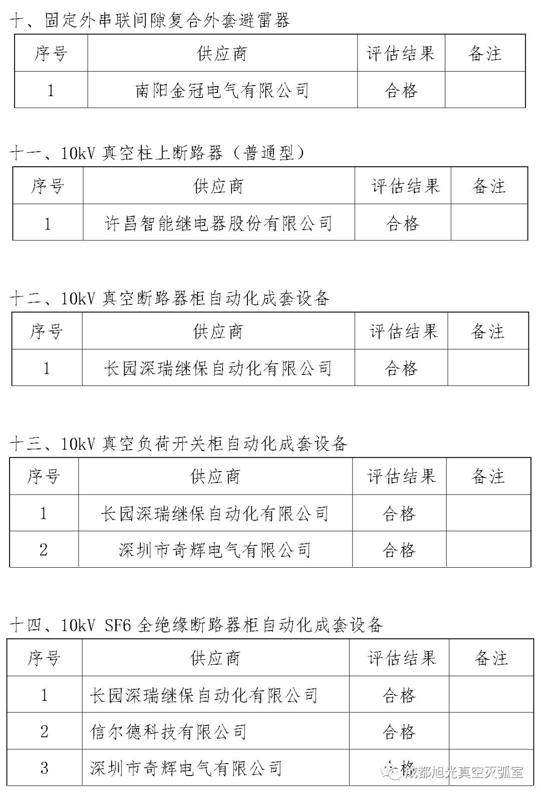 華南電網(wǎng)廣東2018年第一批供應(yīng)商評估合格名單高壓成套設(shè)備開關(guān)柜行動原則