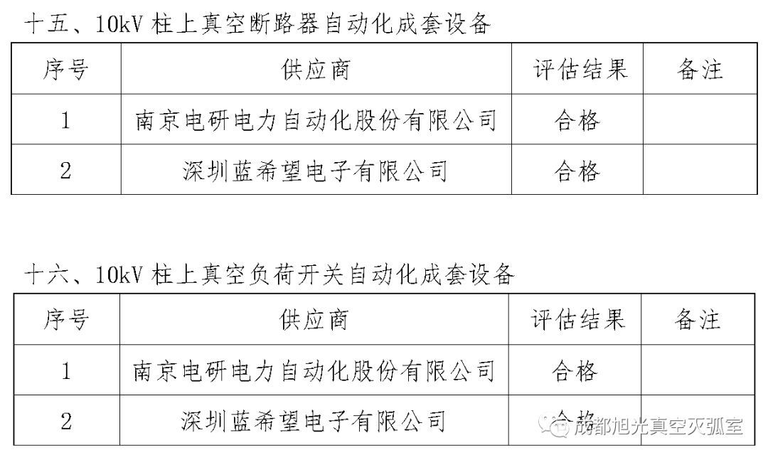 華南電網(wǎng)廣東2018年第一批供應(yīng)商評估合格名單高壓成套設(shè)備開關(guān)柜行動原則