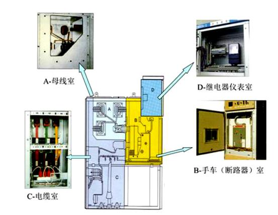 高壓開關(guān)柜室電纜室的設(shè)計要求