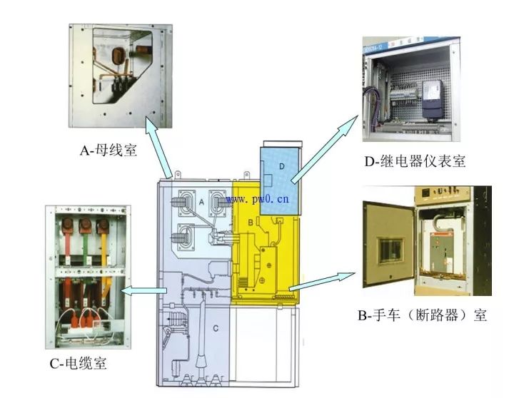 當心|高電壓開關(guān)柜幾個容易失效的元件