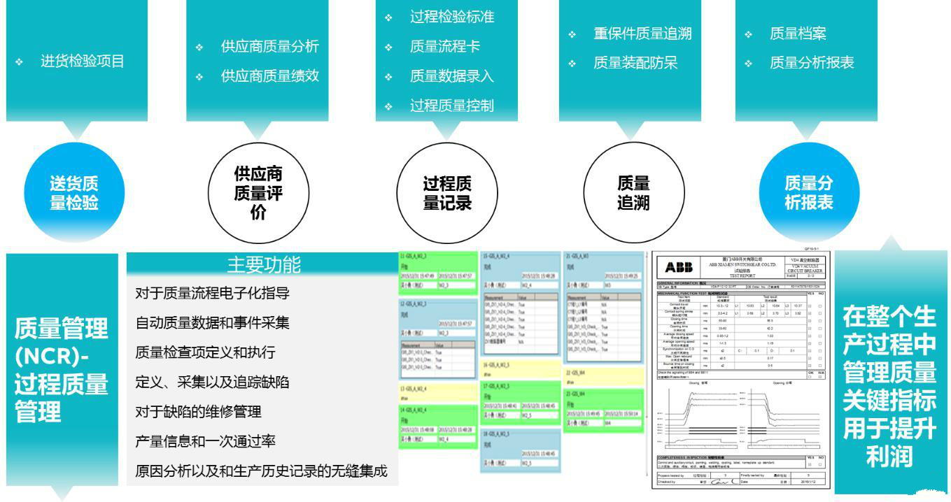 制造執(zhí)行系統(tǒng)幫助ABB開關柜生產線將生產效率提高25%