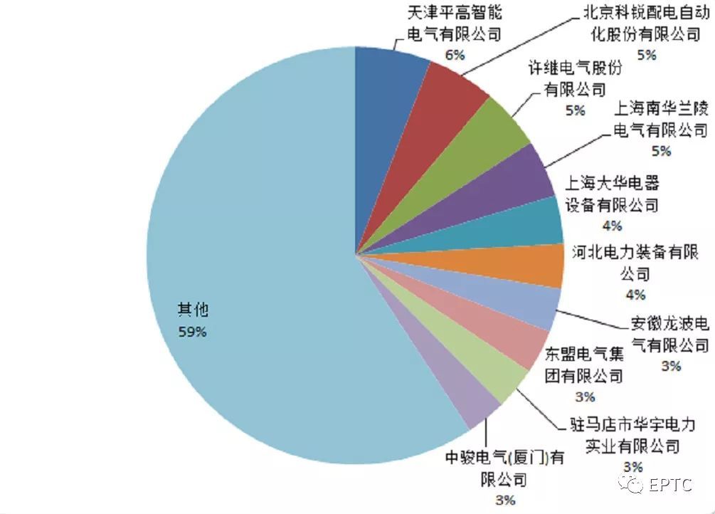 2018年首先批配網(wǎng)協(xié)議股票競價(jià)供需統(tǒng)計(jì)分析(高壓開關(guān)柜)