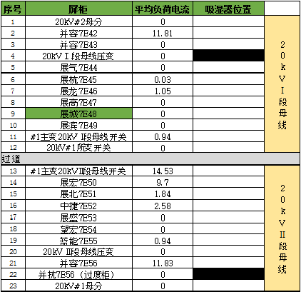 開關(guān)柜凝結(jié)的原因及對策