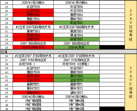 開關(guān)柜凝結(jié)的原因及對(duì)策