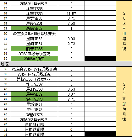 開關(guān)柜凝結(jié)的原因及對策