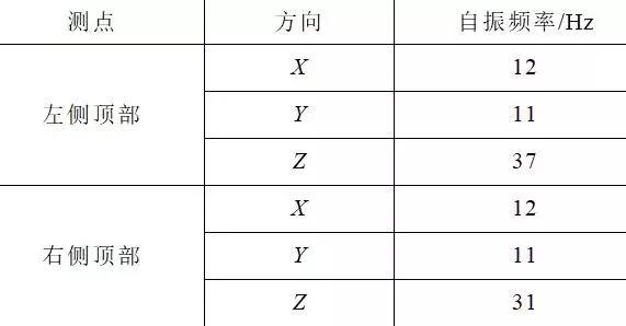 創(chuàng)新的開(kāi)關(guān)柜抗震解決方案滿足核電抗震要求，效果好，方法簡(jiǎn)單。