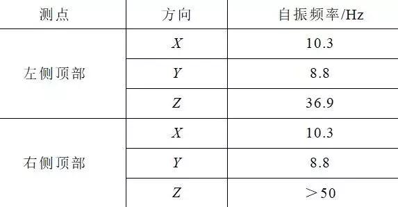 創(chuàng)新的開(kāi)關(guān)柜抗震解決方案滿足核電抗震要求，效果好，方法簡(jiǎn)單。