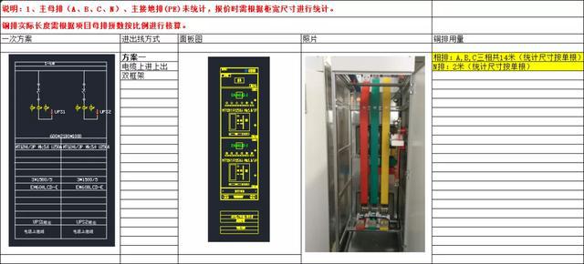 如何計(jì)算低壓開關(guān)柜銅排的數(shù)量？這是我見過的較受歡迎和較美麗的文章！