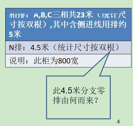 如何計(jì)算低壓開關(guān)柜銅排的數(shù)量？這是我見過的較受歡迎和較美麗的文章！