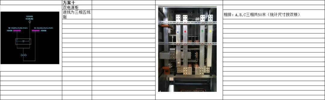 如何計(jì)算低壓開關(guān)柜銅排的數(shù)量？這是我見過的最受歡迎和最美麗的文章！