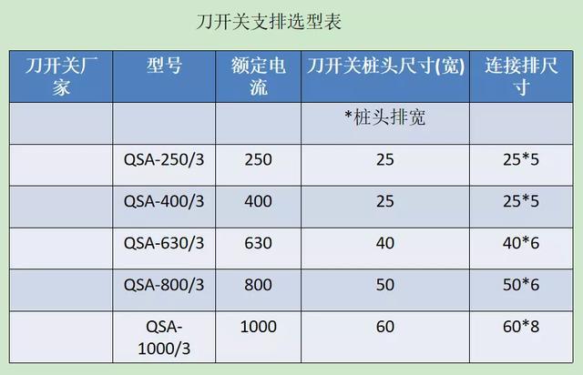 如何計(jì)算低壓開關(guān)柜銅排的數(shù)量？這是我見過的較受歡迎和較美麗的文章！